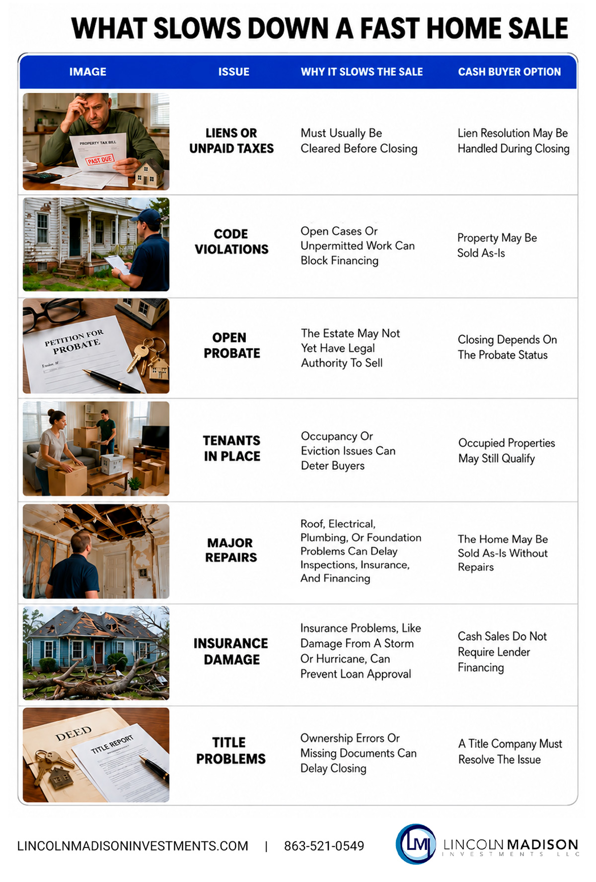 What Slows Down A Fast Home Sale Infographic